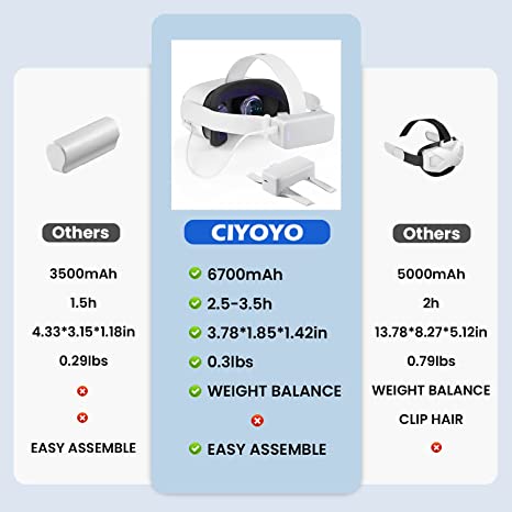 CIYOYO Rechargeable VR Battery for Oculus Quest 2, fits for Kiwi Elite Straps, 0.32lbs Lightweight Quick Install Quest 2 Accessories